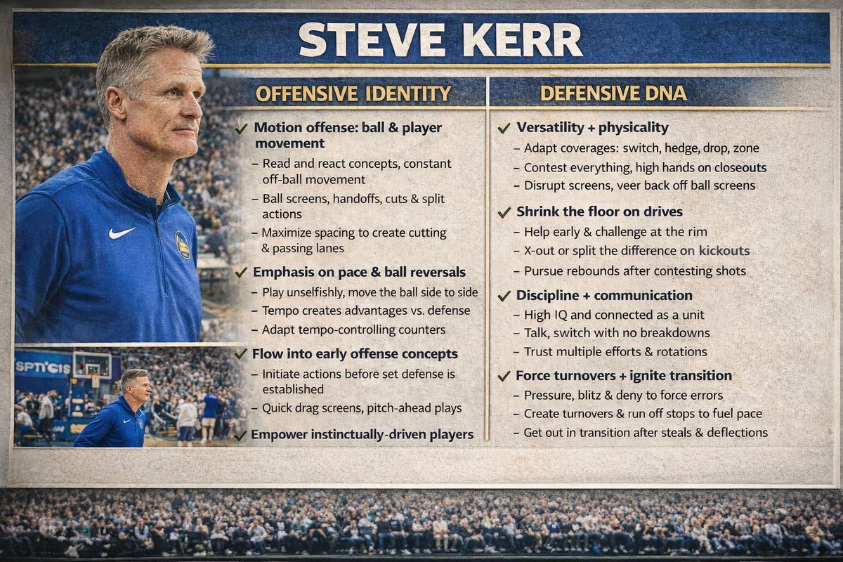 CoachLync | Tools & Playbooks tweet media