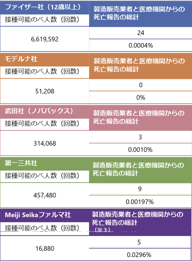 藤江成光@著書「おかしくないですか!?日本人・謎の大量死」 tweet media