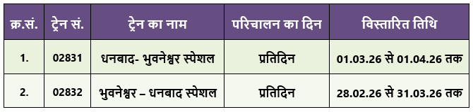 यात्रियों की सुविधा एवं उनके सुगम आवागमन हेतु धनबाद - भुवनेश्वर के मध्य स्पेशल ट्रेनों के परिचालन का विस्तार किया जाएगा, जिनका विवरण इस प्रकार है-