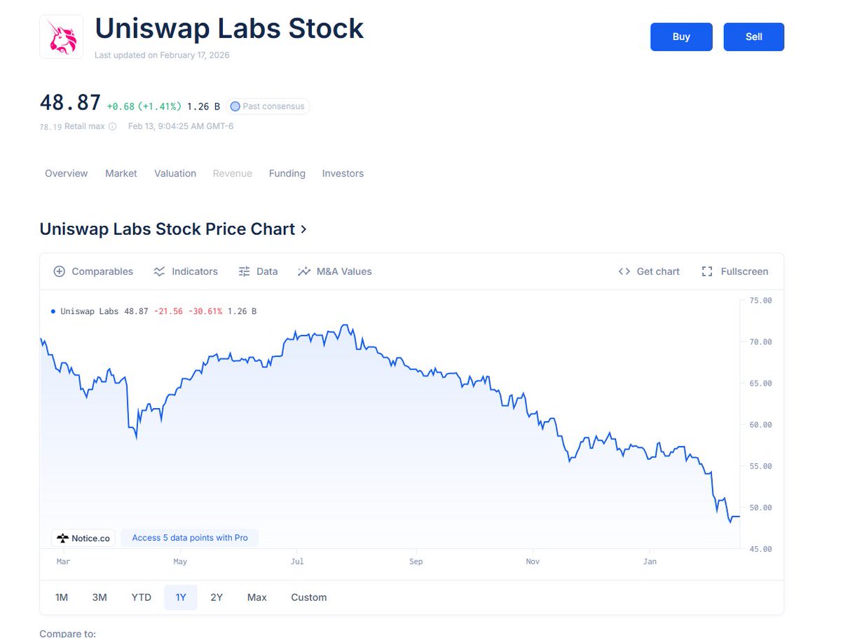 Fishy Catfish tweet media