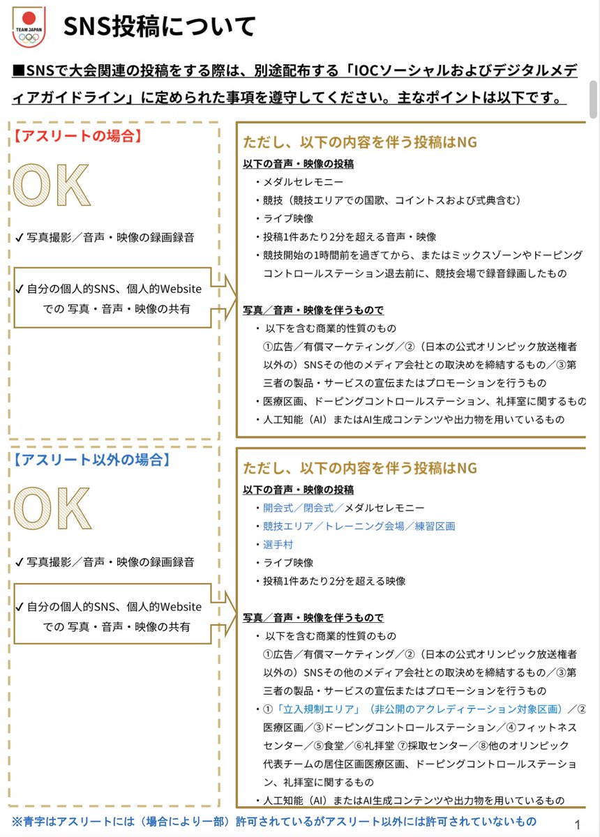 GVRO610ksk's tweet photo. 資料を一部抜粋。
これに引っかかってる企業さんや個人スポンサーさんたくさんいらっしゃいます。
近くにそんな方いたら教えてあげてください。選手の為にも。 https://t.co/SRsHDc8987