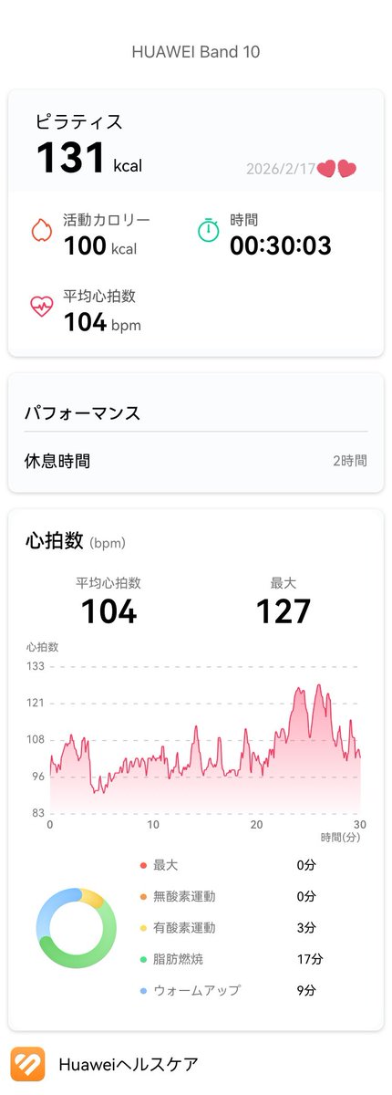 LAVALOVER5's tweet photo. 2026/2/17-1 Wt.+2.7kg
#Rintosull
#MakeHipLine 12nd
131kcal #Huawei #Band10
132nd #マシンピラティス
22人/26台
10日空いたけど1番回数が多いこのレッスン
理解は極めた気がする
後はちゃんと筋力つけてもっとレベルアップしたい
ここはスプリングが緩いから
🟨1本のところは2本で
#ホットヨガLAVA https://t.co/MfYFXatEOi