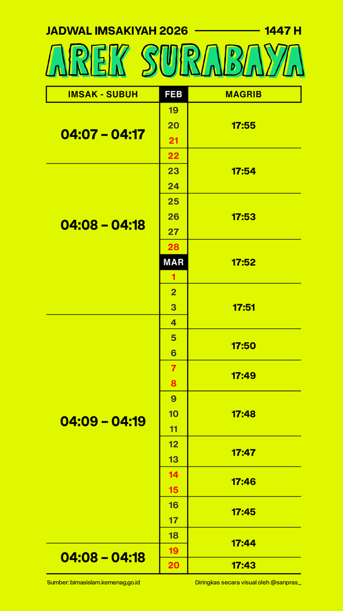 Sandi Prastowo tweet media