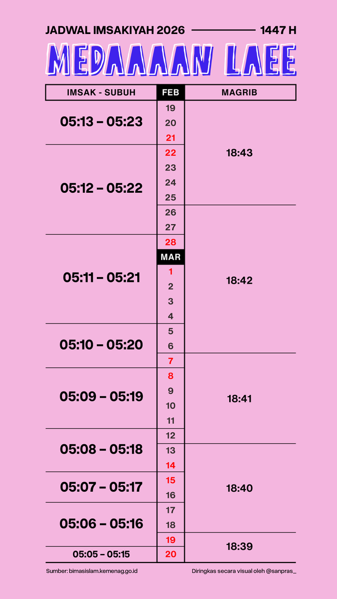 Sandi Prastowo tweet media
