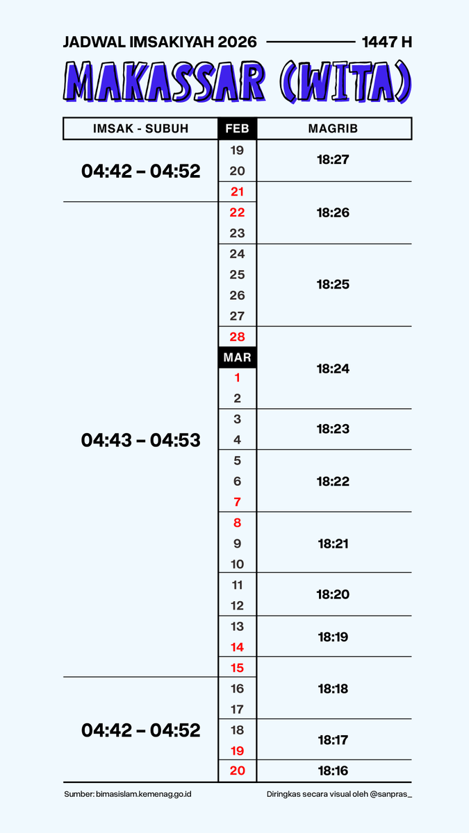 Sandi Prastowo tweet media