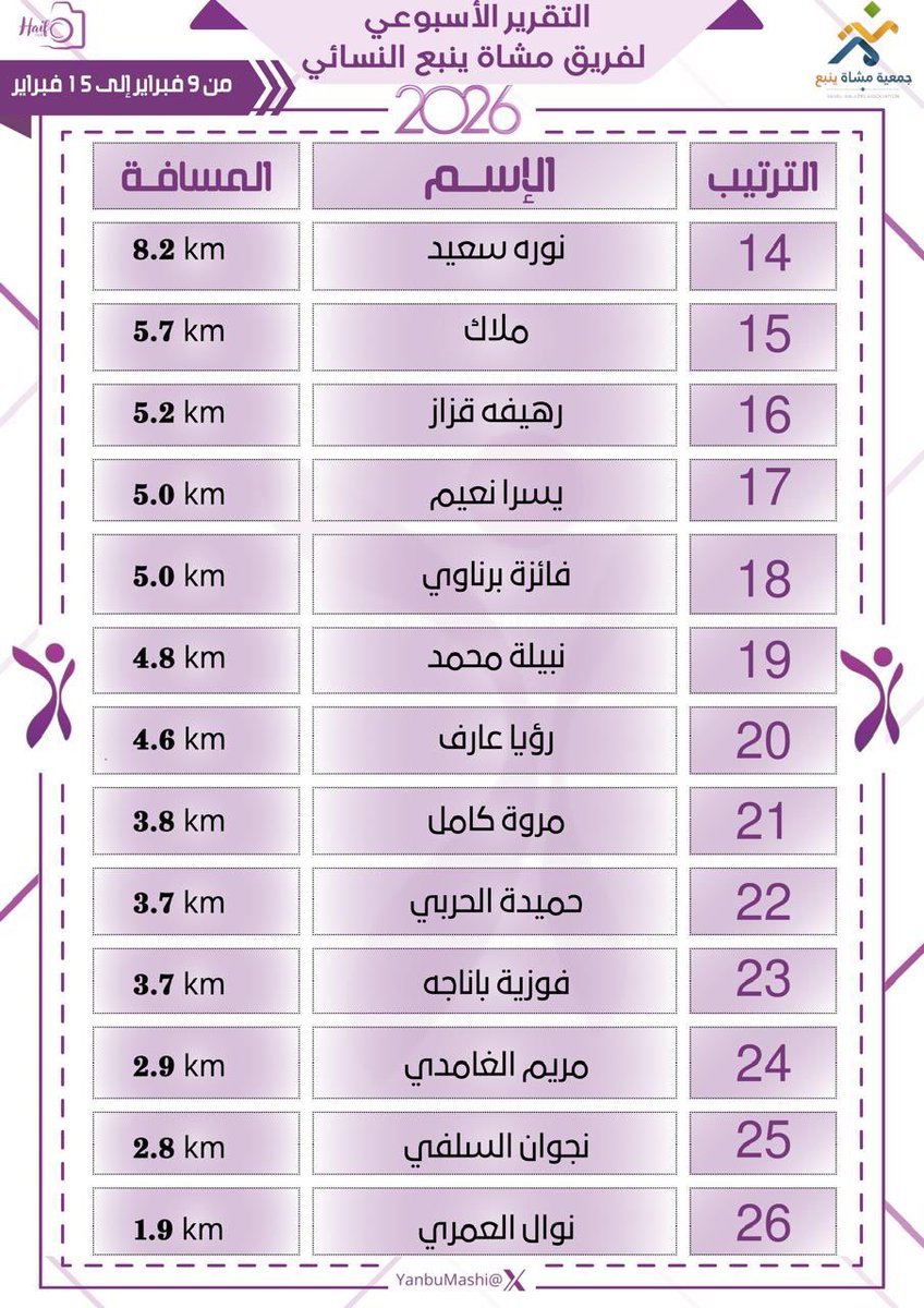 فريق مشاة ينبع النسائي التطوعي tweet media