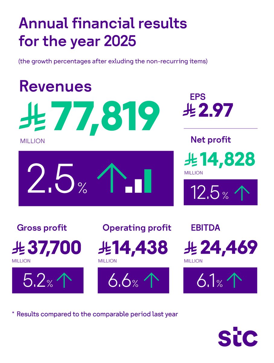 stc group tweet media