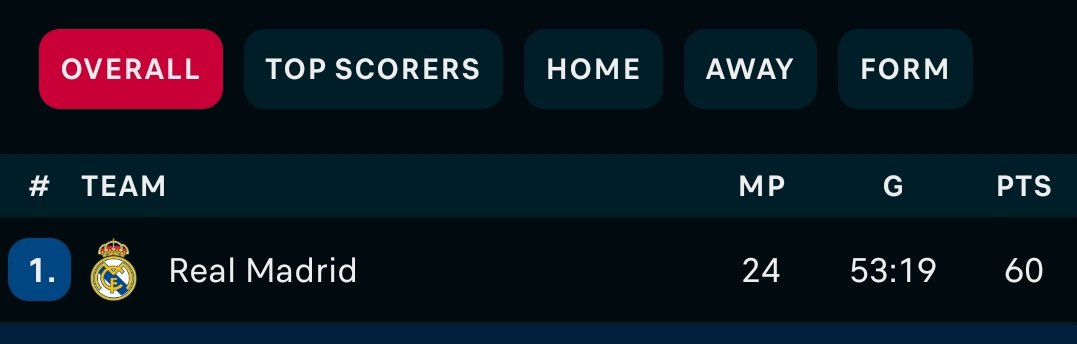 Retweet if you see your teams lapho🤭🫠.