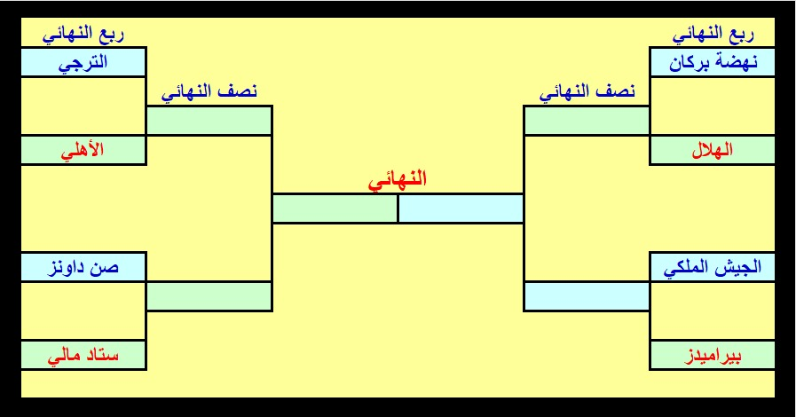 قرعة دوري أبطال إفريقيا:

في دور الثمانية يلعب الاهلي مباراة العودة بملعبه، وفي حال الصعود للدور نصف النهائي ثم النهائي يلعب مباراة العودة خارج ملعبه...