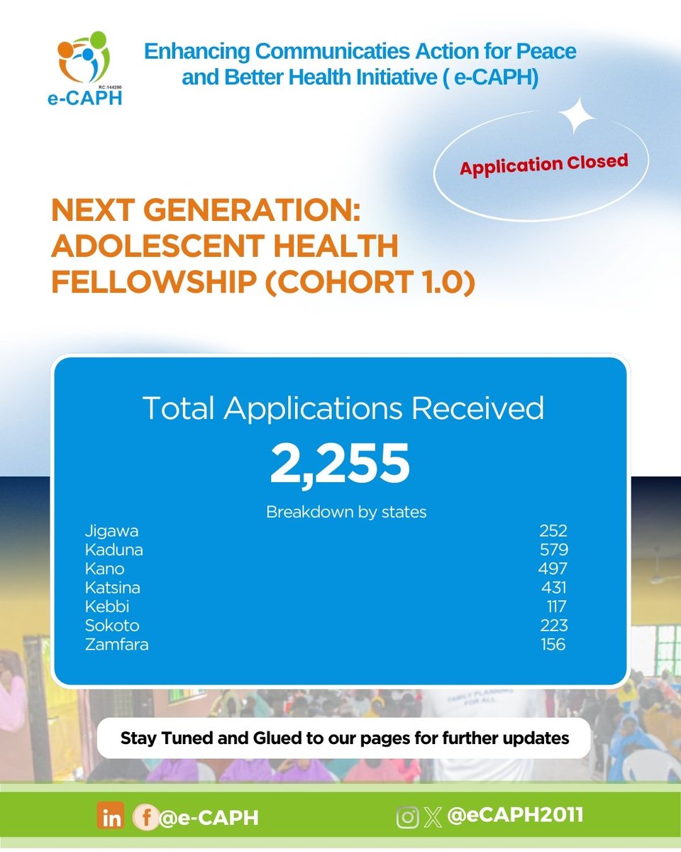eCAPH2011's tweet photo. AHFP 1.0: The numbers are in!
We received 2,255 applications from across our North Western states target. The hunt for our Next Generation: Adolescent Health Fellows is officially in full swing!
Stay glued to our feed for the next set of updates.
#eCAPH #AHFP 1.0 #Health https://t.co/kEkL6D33WK