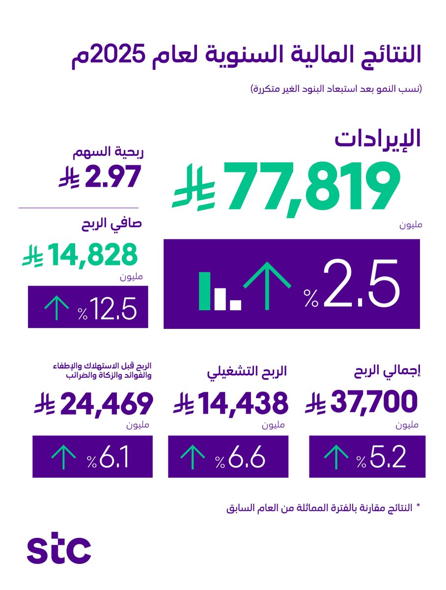 stc group tweet media