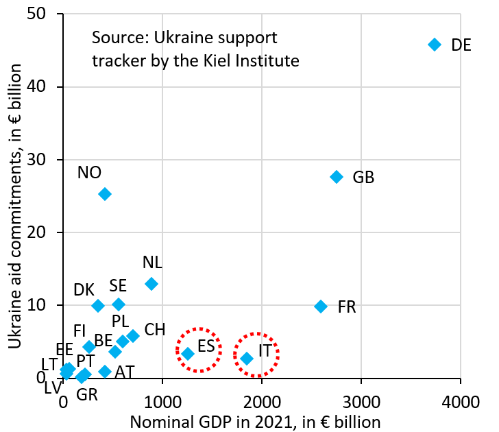 Robin Brooks tweet media