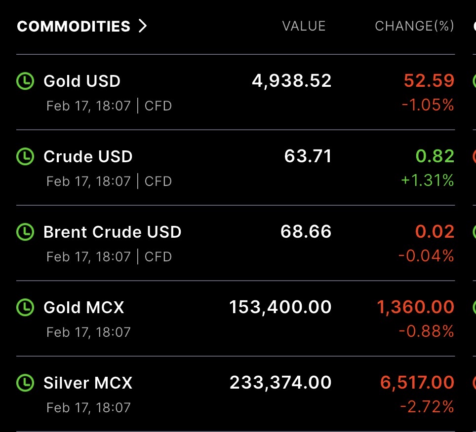 If all bad news coming from Gulf, Iran, Missiles this and that, cannot prop up Gold &amp; Silver, then it’s going to very rough ride for Gold Silver Longs.

Remember: if good news cannot take it up, bad news will cause irreversible damage.