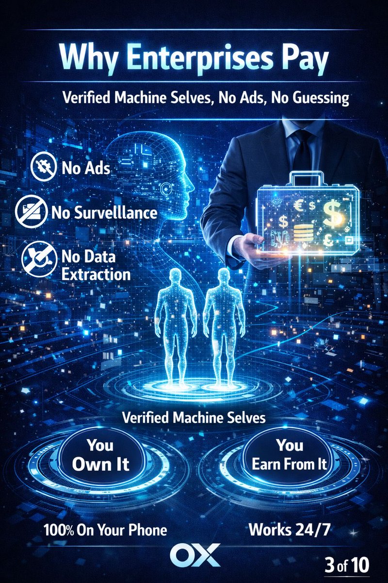 OXygean_app's tweet photo. Every Machine Self adds value to the network.
Businesses don't want guesses — they want verified human intelligence.
OX connects them directly to real Machine Selves.
No ads. No surveillance. No extraction.
They pay for real actions.
#MachineSelf #OX #datarightsarehumanrights https://t.co/rDTkETsOhh