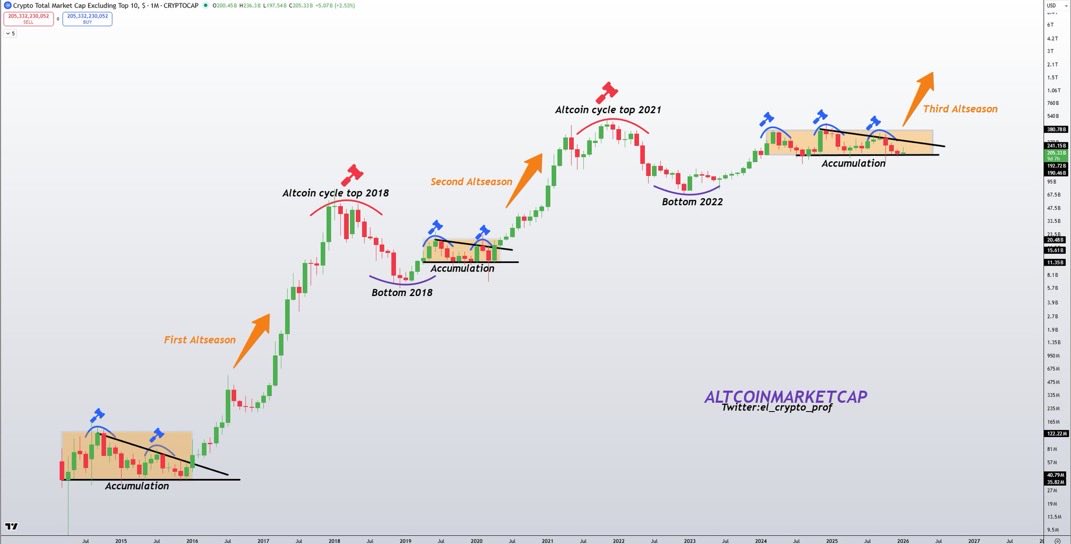Soon, all our Altcoins will look like this

ALTSEASON 2026 STARTS SOON

🚀🚀🚀🚀 🚀 🚀 🚀