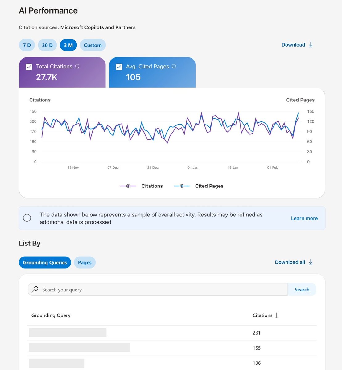 semrush's tweet photo. Remember when SEO meant tracking rankings? Welcome to the next phase.

AI assistants are generating answers... and they’re pulling sources in real time.

The Bing AI Performance Report lets you see:
• How often you’re cited
• Which pages AI pulls from
• How that changes over time

AI visibility is no longer invisible ↓ 
https://t.co/hDfLRvV3yZ.