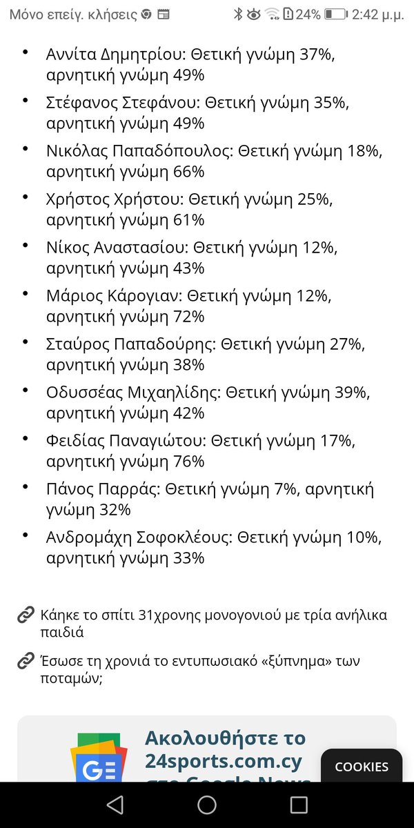 9ος ο <a href="/Fidias0/">Fidias Panayiotou</a> ,8ος ο <a href="/om/">OM</a> 1η οριακση Αννιτα σε δημοφιλοτητα πολιτικών "αρχηγών"