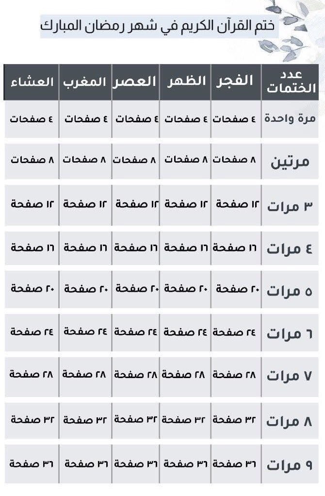 🔴🔴 احفظها:

أسهل جدول لختم القرآن الكريم في شهر رمضان 🌙 #رمضان_كريم