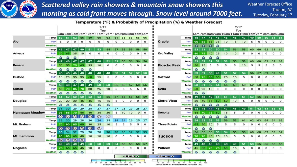 NWS Tucson tweet media