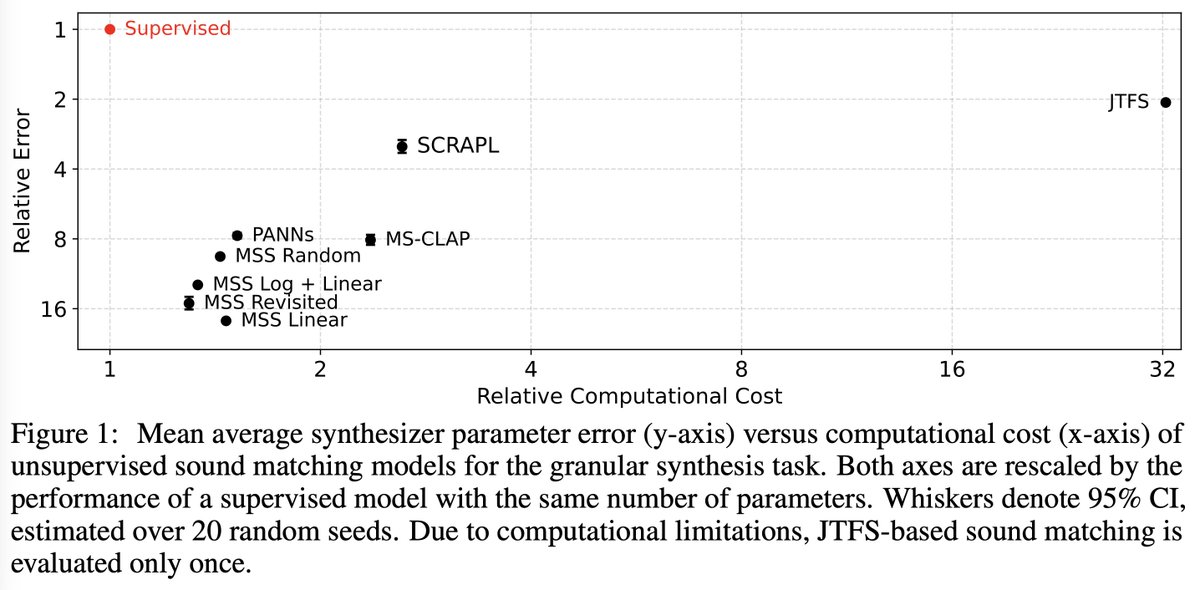 Christopher Mitcheltree tweet media