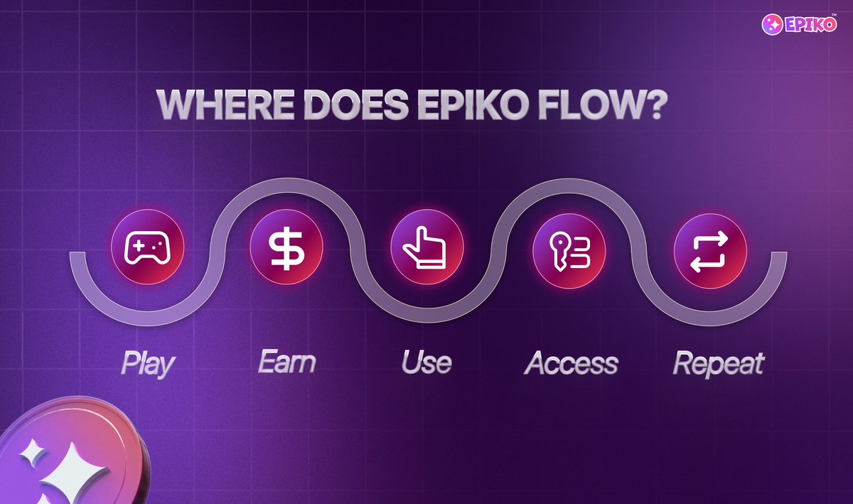 The_Epiko's tweet photo. Play → Earn → Use → Access → Repeat
Designed to drive continuous progression✨

Explore the complete ecosystem⬇️
🌐 https://t.co/rd3p5CRgFh
📄 https://t.co/7XRSUWf16p

#epiko #gametoken #tokenutility https://t.co/QPTcPWiqG5