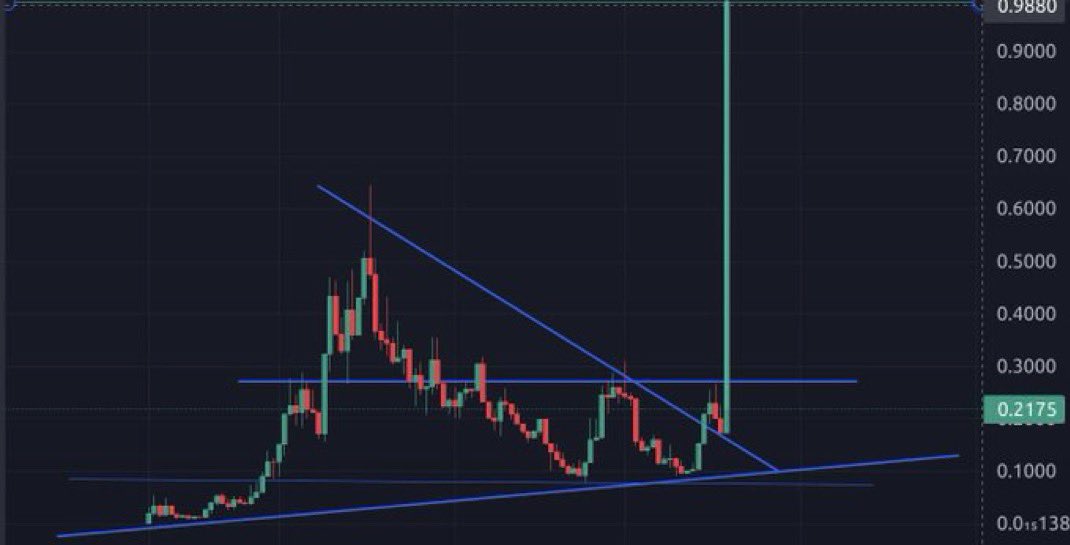 cryptofergani's tweet image. You are not ready for what’s coming

Trust me