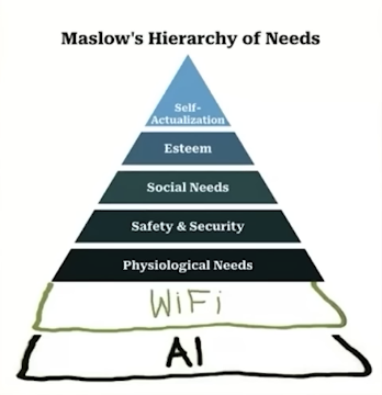 Yeni Maslow Hiyerarşisi
