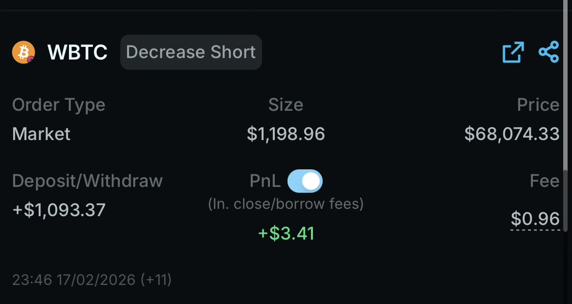 Use this:

Day 16/180 — RESULT
BTC: DOWN ✅
Closed after 24h.
P&amp;L: +0.31%
Record: 11W–5L

Still up. Just keep chasing that 20-day MA.