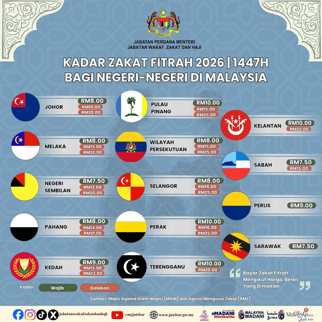 Jgn lupa bayar zakat fitrah di bulan Ramadan 😊