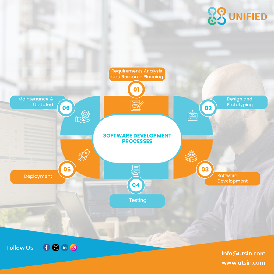 Unified IT Services tweet media