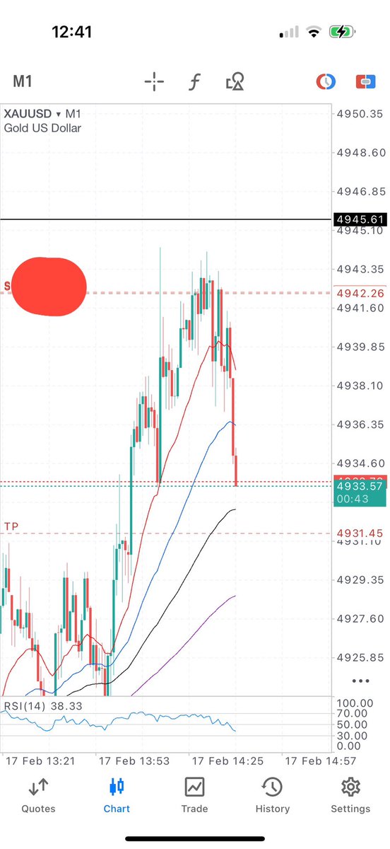 marclad8's tweet photo. Another couple from today before NY open

#londonsession #daytrading https://t.co/AWQgMhR6nl