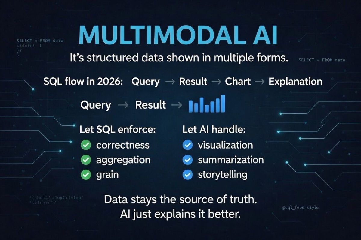 World of SQL tweet media