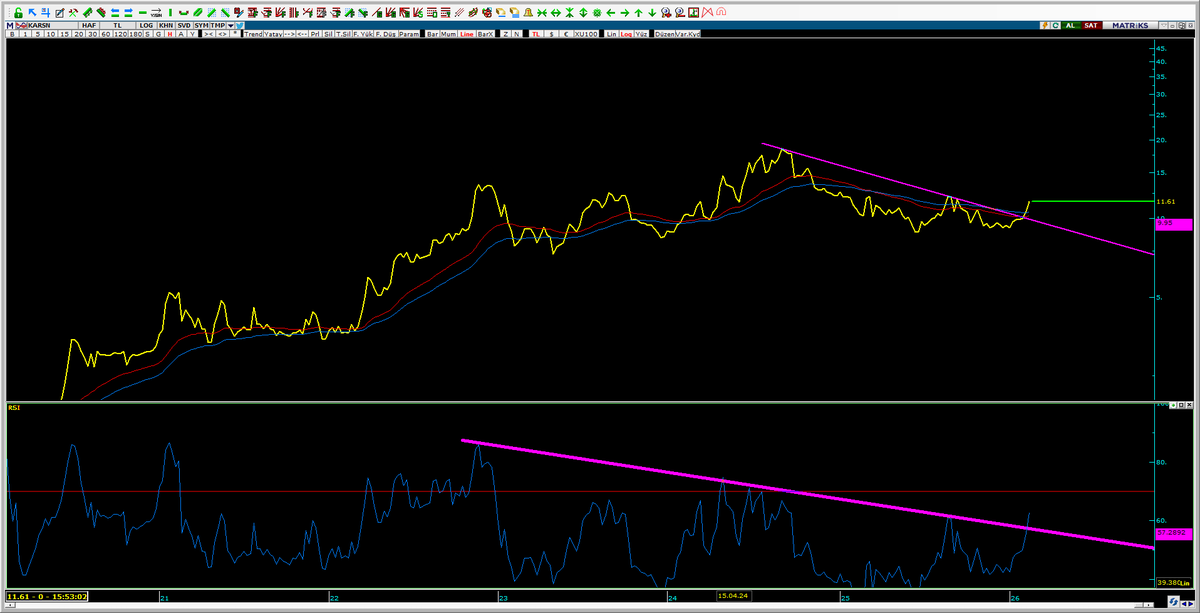 Trader__Eko's tweet photo. #KARSN #karsan 

Haftalık rsi düşen. https://t.co/LbhxKQSl3S