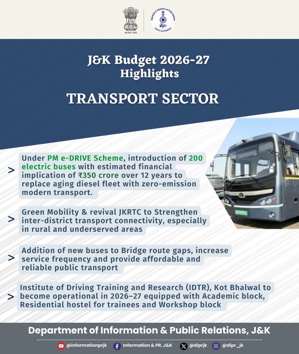 Jammu &amp; Kashmir Budget 2026-27
Transport Sector Highlights
Driving J&amp;K towards a cleaner, smarter and more connected future 🚌⚡🌿
From 200 electric buses under PM e-DRIVE to strengthening rural connectivity, reviving Jammu &amp; Kashmir Road Transport Corporation, and