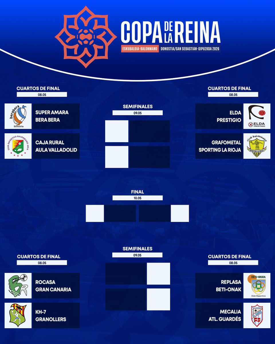 RFEBalonmano's tweet photo. 🔴 Y así queda definido el cuadro de emparejamientos de la #CopaReina2026 

▶️ @Gipuzkoa | @DonostiakoUdala | @iberdrola | @aquariumss

#️⃣ #CopaReina2025 #Balonmano https://t.co/GnnCdwvIxK