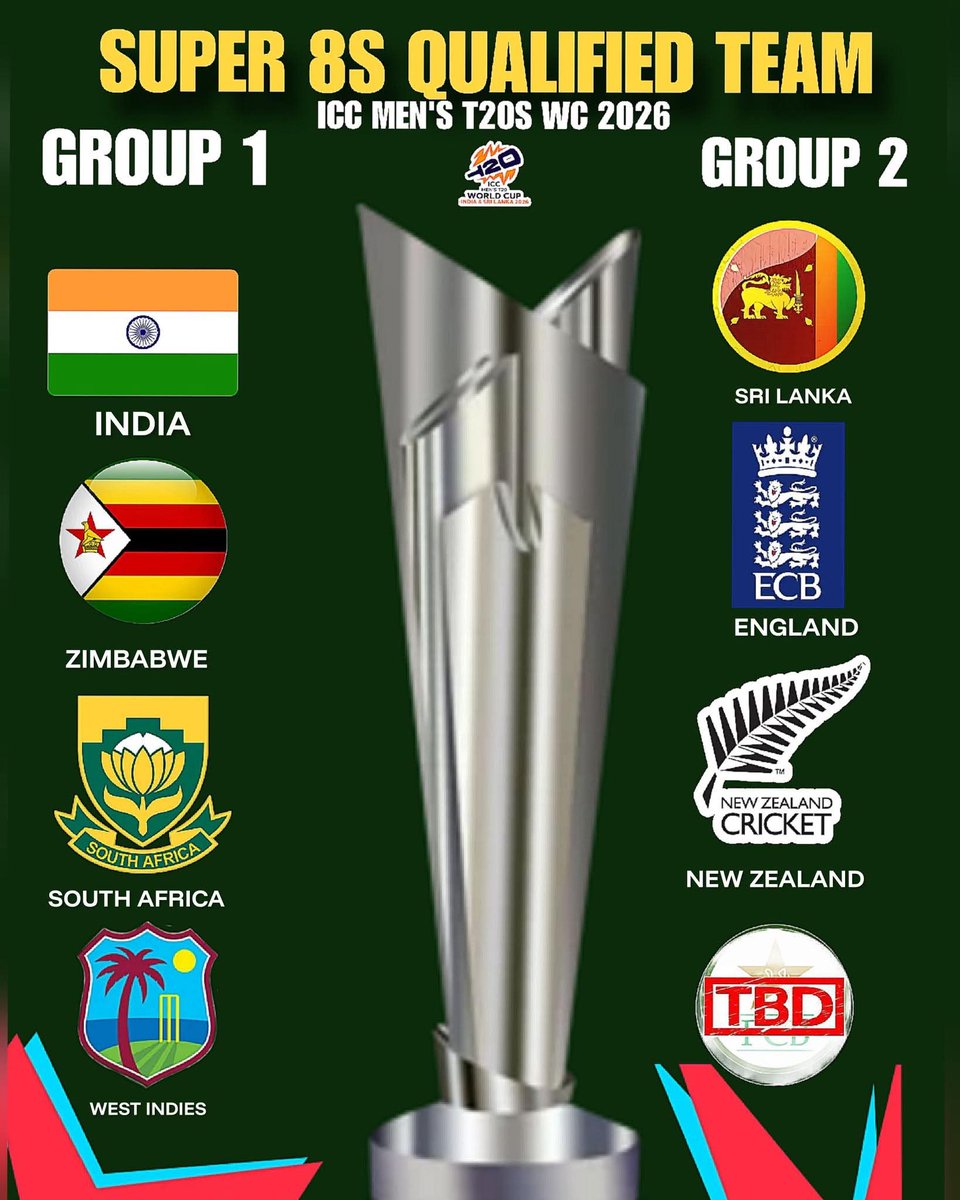 Laraib_Fatiima's tweet photo. Zimbabwe storm into the super 8s as the 7th team to QUALIFIED for the T20 World Cup 2026 🇮🇳🏴🇿🇦🇿🇼
#PakvsUae #EmergingAsiaCup #pathumnissanka #motivation #inspiration #SriLankaCricket #RachinRavindra #indvspak2026 #T20WorldCup2026 #NZvsCAN https://t.co/ahcC9qjs8n
