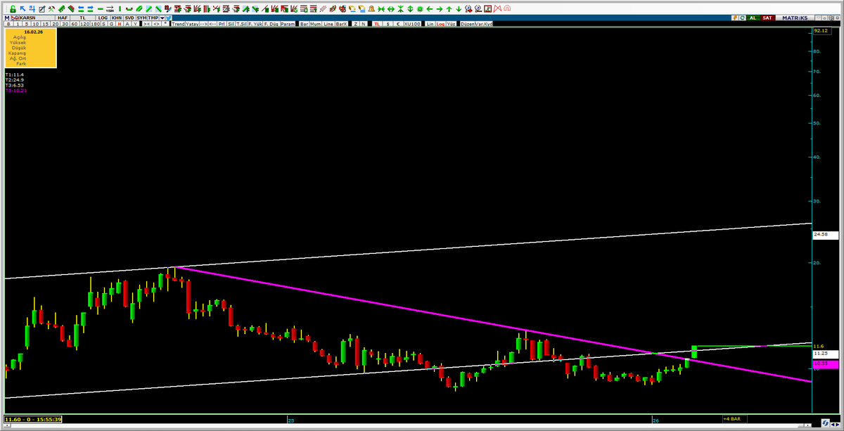 Trader__Eko's tweet photo. #KARSN #karsan 

Haftalık rsi düşen. https://t.co/LbhxKQSl3S