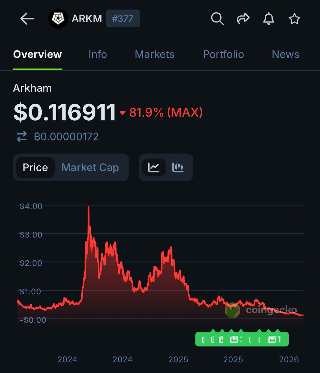 Alex Svanevik 🐧 tweet media