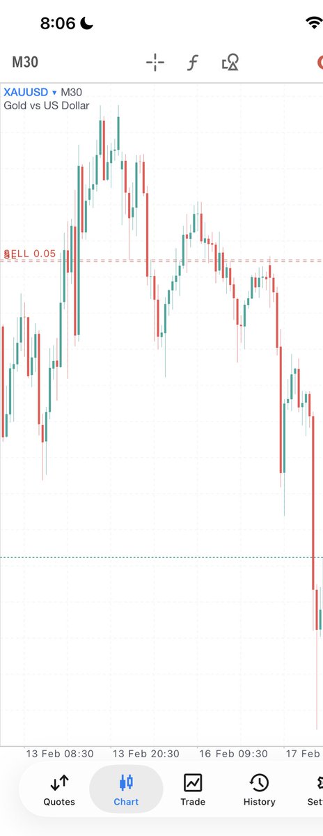 Aart 📈 tweet media