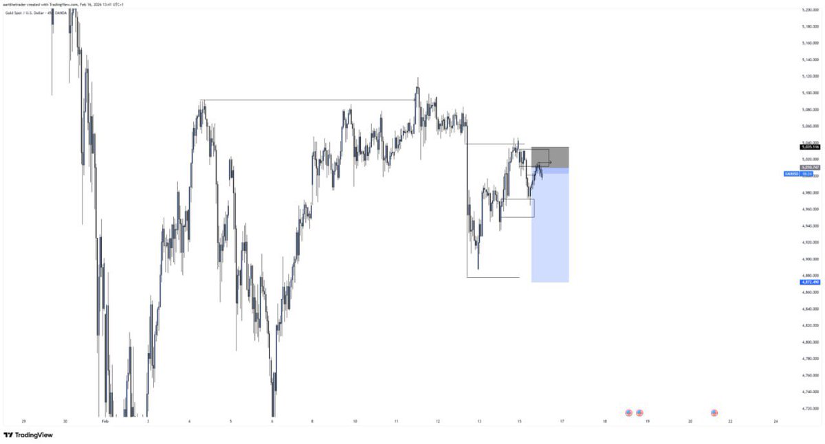 Aart 📈 tweet media