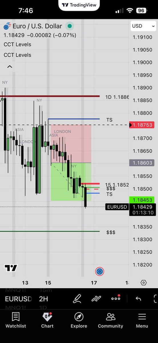 Candle Continuation Theory tweet media