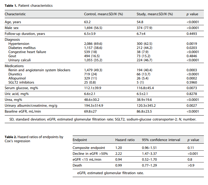 Nephrology | Karger tweet media