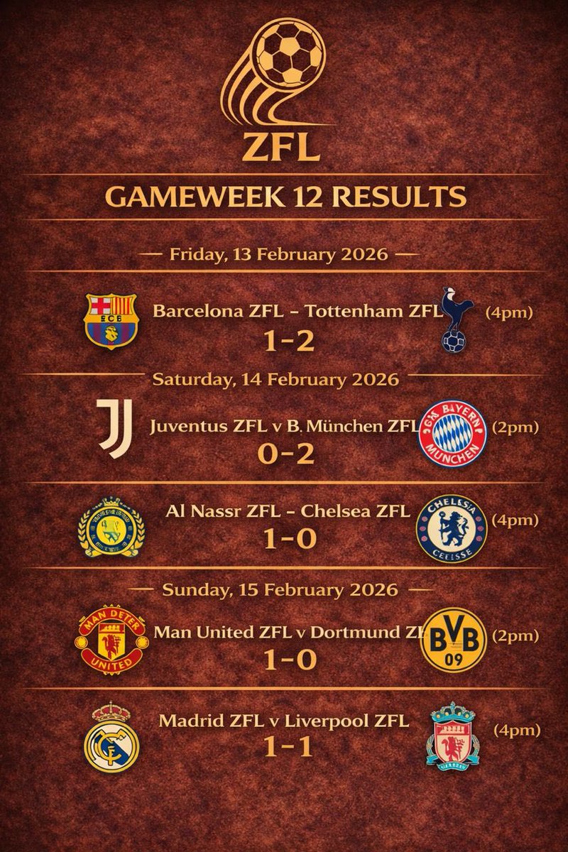 Tottenham stunned Barcelona with a 2–1 win. Bayern secured a professional 2–0 victory over Juventus. Al Nassr edged Chelsea in a narrow 1–0 contest. Manchester United kept things tight to defeat Dortmund 1–0, while Madrid and Liverpool shared the spoils in a 1–1 draw.
