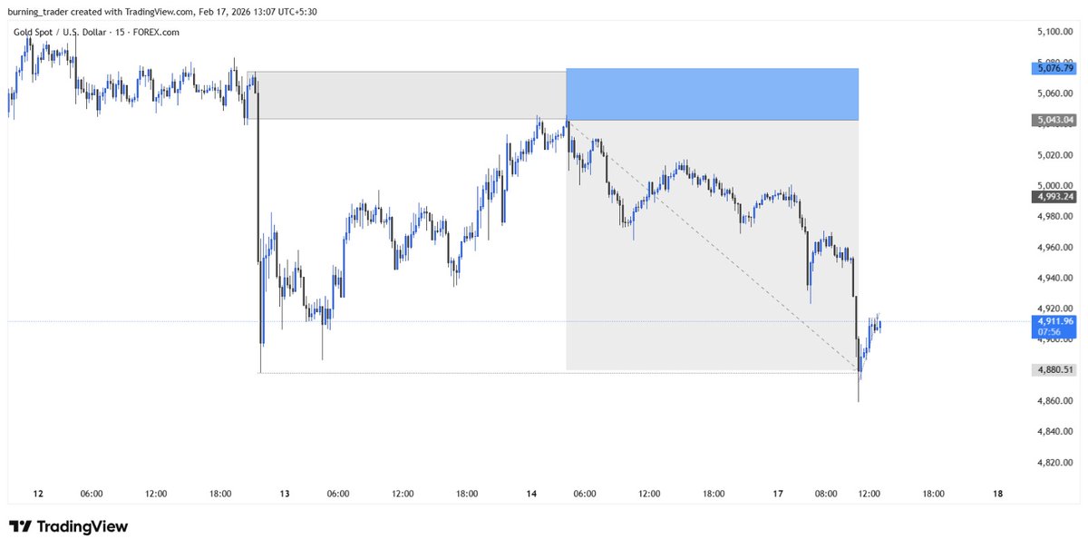 Siddharth Trader tweet media