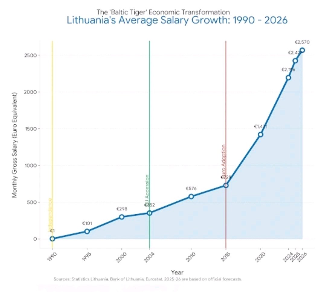 🇱🇹 #standwithUkraine tweet media