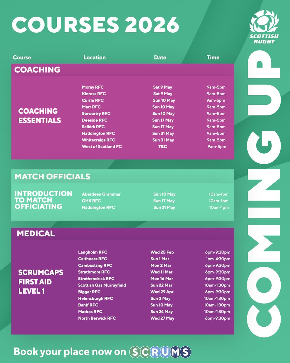 Scottish Rugby Game Development tweet media