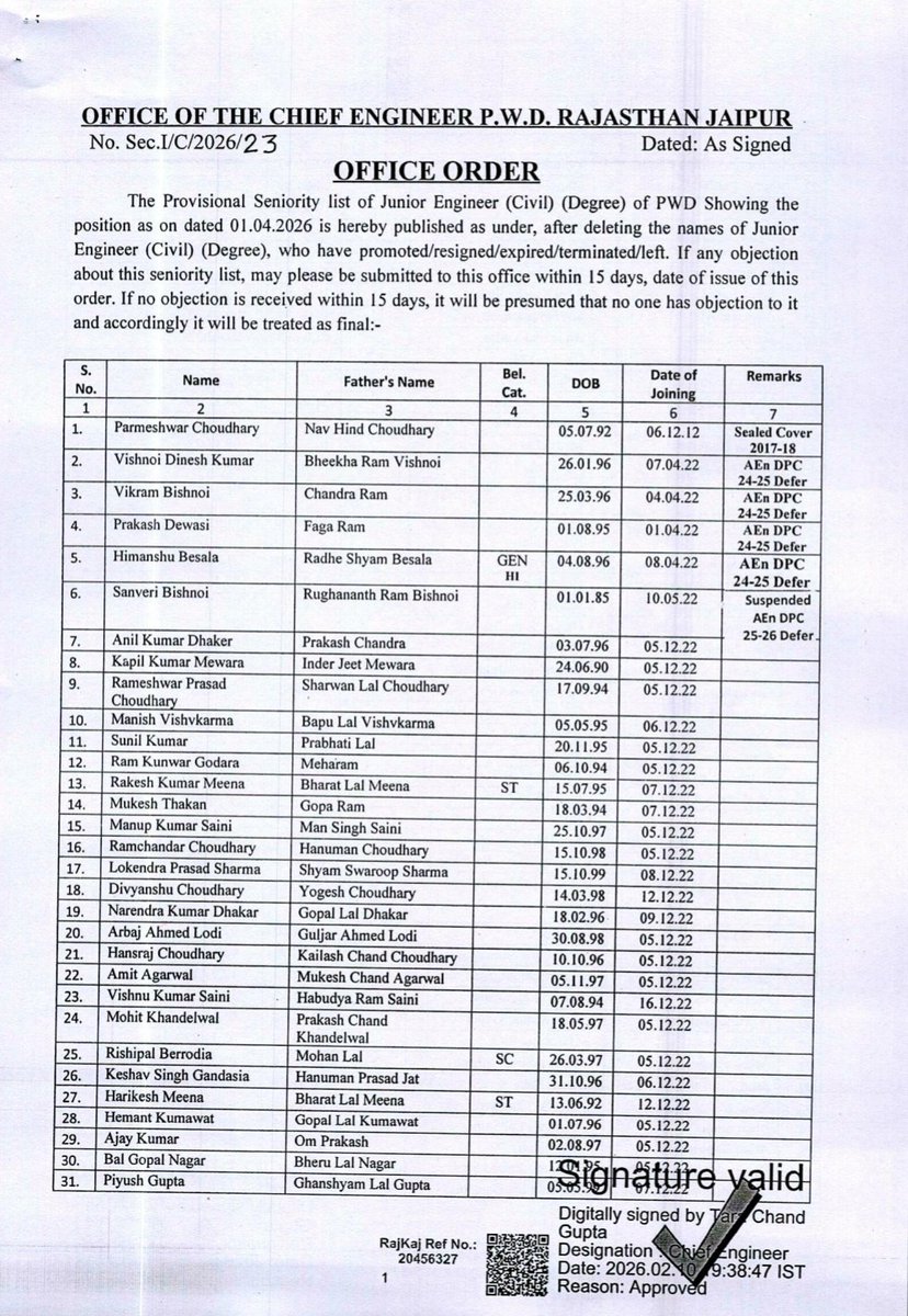 कनिष्ठ अभियंता संयुक्त भर्ती पुनः परीक्षा 2021 पेपर लीक की जांच प्रक्रिया पाईप लाईन में है और लगता है कि उक्त जांच 30-32°C तापमान पर पाईप लाईन में ही जम गयी है या पाईप लाईन कोई बड़ा रोड़ा आड़े आ गया है। जैसा कि मैंने पहले ही बताया था और फिर कह रहा हूं कि सत्ता व विपक्ष दोनों तरफ