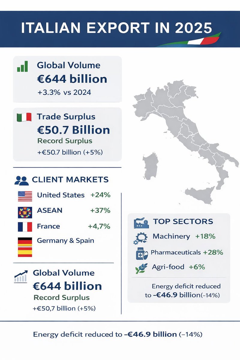 Edoardo Secchi tweet media