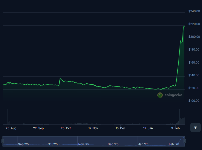 Crypto All Time High 🚀 tweet media