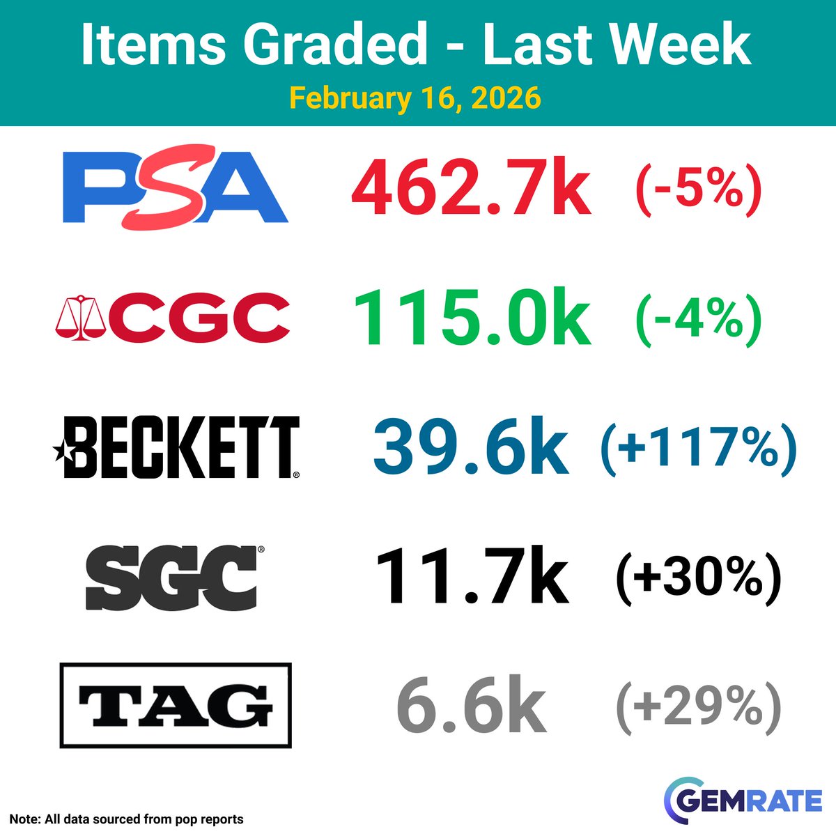 The Collectibles Guru tweet media